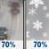 Tuesday: Light Rain Likely then Light Snow Likely